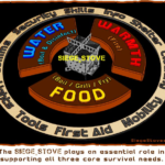 Outdoor Survival Priorities Diagram